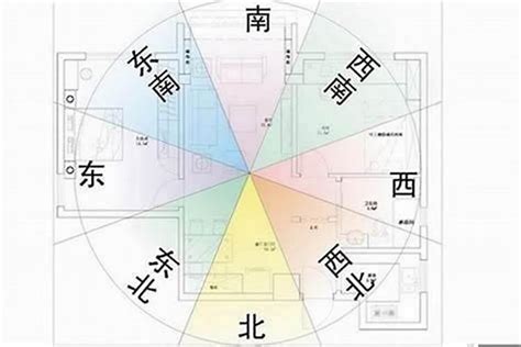 座西朝東的房子|房屋方向風水指南：探索8大黃金方位朝向優缺點，找出適合您的。